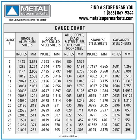 10g sheet metal|zinc sheet gauge chart.